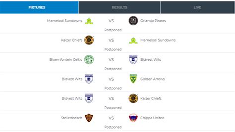 psl results today live scores